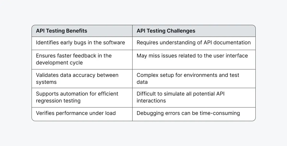 api-testing-benefits-challenges